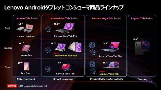 レノボ、65gのスマートグラス「Legion Glasses Gen2」とAIタブレット×2モデルを日本投入