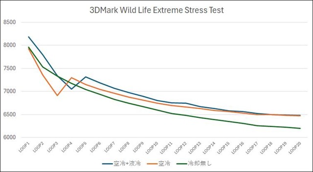 「REDMAGIC 11 Pro」レビュー：世界初の液冷×空冷ファン搭載、FeliCa対応で日本上陸