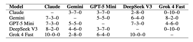 ポケモンバトルの最強AIはどれ？　Gemini 、GPT、Claude、DeepSeek、Grokが総当たり戦した結果（生成AIクローズアップ）