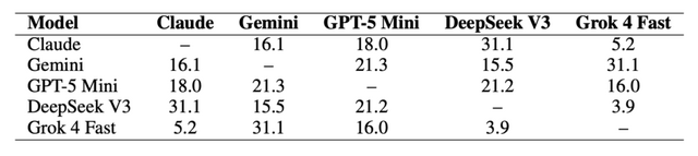 ポケモンバトルの最強AIはどれ？　Gemini 、GPT、Claude、DeepSeek、Grokが総当たり戦した結果（生成AIクローズアップ）