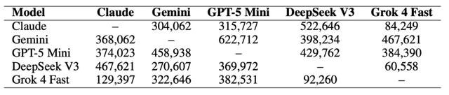 ポケモンバトルの最強AIはどれ？　Gemini 、GPT、Claude、DeepSeek、Grokが総当たり戦した結果（生成AIクローズアップ）