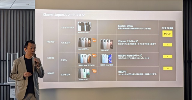 POCO F8 Pro発売　SD8 Eliteで早割7万円代の高ゲーミング性能スマホ、望遠カメラも載せて主流寄りに