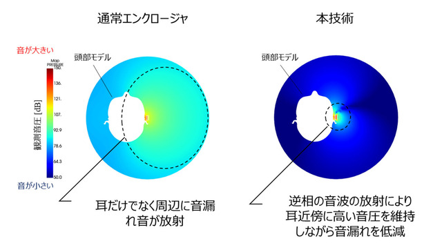 開放型でも音漏れしない音波制御技術、NTTが開発。nwmブランドでイヤホン製品化
