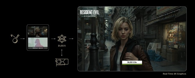 新世代・超解像度技術「NVIDIA DLSS 5」発表、2026年秋リリース予定―「2018年のリアルタイムレイトレーシング以来のブレイクスルー」