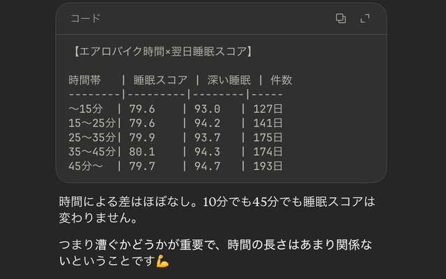 突撃！隣のAI活用術：北構さんは「データ全乗せで作る、自分専用パーソナルトレーナー」