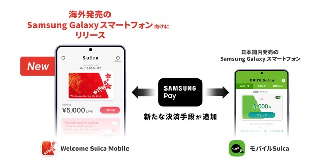 海外版GalaxyにFeliCa搭載へ。JR東日本とサムスンが連携、訪日客向けSuicaアプリ提供　Samsung Walletでチャージ