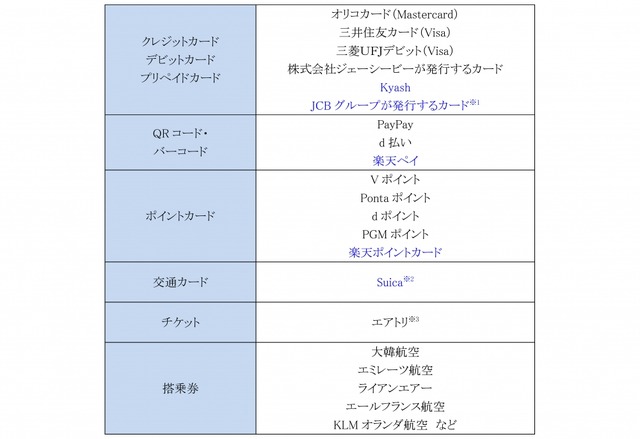 海外版GalaxyにFeliCa搭載へ。JR東日本とサムスンが連携、訪日客向けSuicaアプリ提供　Samsung Walletでチャージ