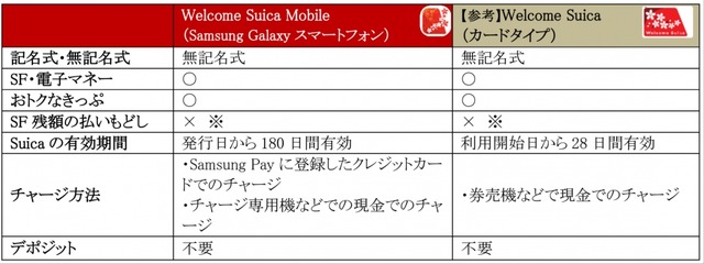 海外版GalaxyにFeliCa搭載へ。JR東日本とサムスンが連携、訪日客向けSuicaアプリ提供　Samsung Walletでチャージ