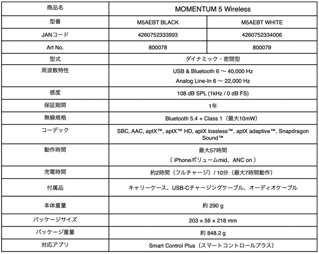ゼンハイザー史上初のAtmos対応ヘッドホン「MOMENTUM 5 Wireless」6月22日発売。ANC性能も最大3倍に