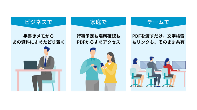 スマホでスキャナ品質のScanSnapカメラ提供開始　PFUもAIサブスクScanSnap Cloud+導入、手書きも理解してリンクつきPDF化