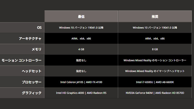 PC版『マインクラフト』、17年ぶりにシステム要件を更新。最低8GB RAM・Vulkan対応必須