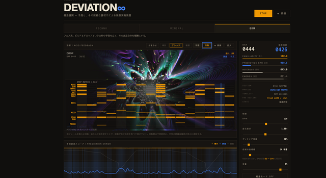 聴き手シミュレータを内蔵して飽きないテクノを生成したい。無限偏差機関「DEVIATION∞」を作ってみた（CloseBox）