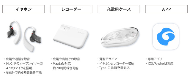 ソフトバンク、AIが「自己成長」を支援するイヤホン＋レコーダーGLIDiC AI +u Buds発売　理詰めのコーチと共感のバディが助言