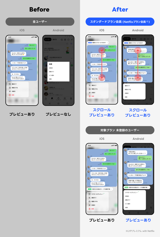 LINE、未読のままトークを遡れる「スクロールプレビュー」正式提供、有料のLYPプレミアム限定特典　一部プレビューはAndroidにも無料提供