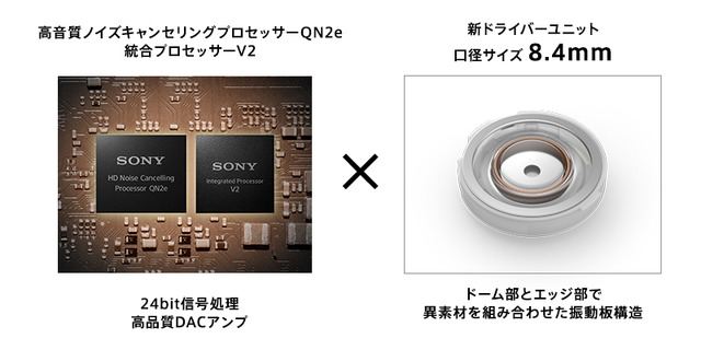 ソニーWF-1000XM5発表「世界最高ノイズキャンセル」に進化した定番ハイレゾ完全無線イヤホン