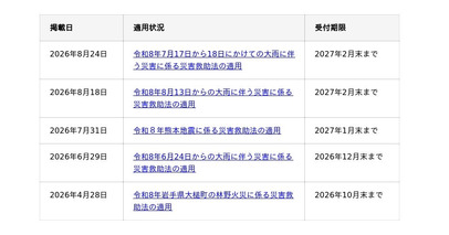 令和8年7月17日から18日にかけての大雨に伴う災害に係る災害救助法適用地域に対するデータ復旧サービスについて