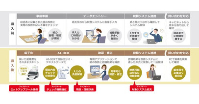 DynaEye 給与支払報告書OCRが自治体業務を効率化、確認すべき帳票をAIが自動抽出