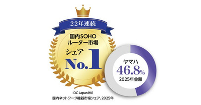 22年連続でSOHOルーター国内シェアNo.1を獲得