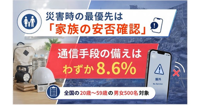 【災害時の通信調査】困り事の1位は「家族と連絡が取れない」52.3％