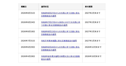 令和8年8月27日からの大雨に伴う災害に係る災害救助法適用地域に対するデータ復旧サービスについて