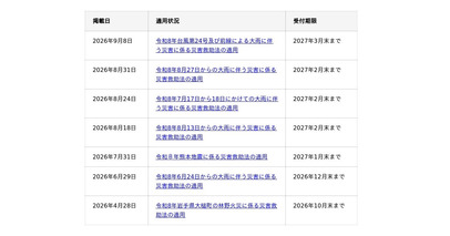 令和8年台風第24号及び前線による大雨に伴う災害に係る災害救助法適用地域に対するデータ復旧サービスについて