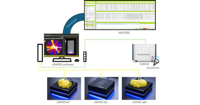 cSAR3D, CMX500を使用した高速SAR測定が可能なソフトウェア（MATEOS）をリリース