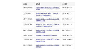 令和8年台風第25号に伴う災害に係る災害救助法適用地域に対するデータ復旧サービスについて