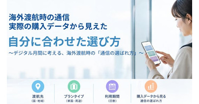 海外渡航時の通信、実際の購入データから見えた「自分に合わせた選び方」