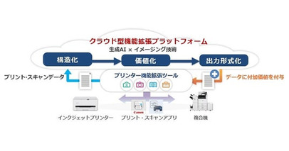 プリンティング製品向け「クラウド型機能拡張プラットフォーム」を始動　生成AIとイメージング技術で目的や用途に応じたプリント・スキャン体験を提供