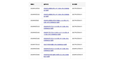 令和8年台風第18号に伴う災害に係る災害救助法適用地域に対するデータ復旧サービスについて