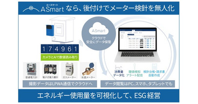 メーター検針無人化のA Smart、サトープライベートショー2026および第8回 九州・沖縄 宿泊外食産業展に出展