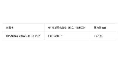 日本HP、AMD Ryzen(TM) AI MAX PRO 400シリーズ搭載の高性能モバイルワークステーション発表