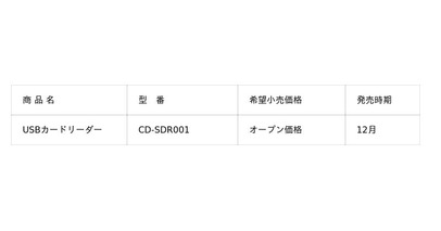 ドライブレコーダーの録画映像をスマートフォンで手軽に確認できるカロッツェリア USBカードリーダー「CD-SDR001」を発売