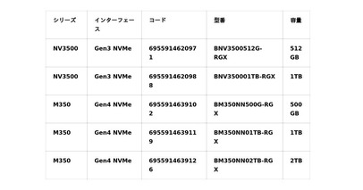 株式会社アイティーシー BIWINのSSD,DRAMメモリのリテール向け販売を開始