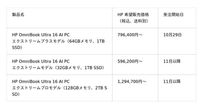日本HP、次世代AI体験を支える「HP OmniBook Ultra 16 AI PC」を発表