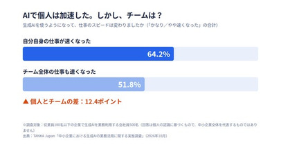 AI活用、個人の効率化で止まっていませんか？ “チームをより強くする”「TANKA」がJapan IT Weekに初出展