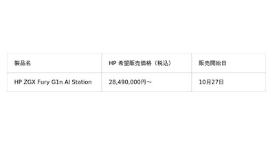 日本HP、高度なAI開発に特化した高性能ワークステーション「HP ZGX Fury G1n AI Station」を発表