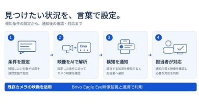 【Brivo】監視カメラの検知条件を、自然な言葉で設定