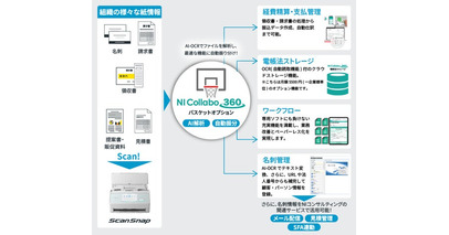 ScanSnap Cloudのクラウド連携に「NI Collabo 360」が新たに追加