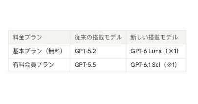 iFLYTEK　AINOTE、搭載AIモデルを「GPT-6」世代へ刷新