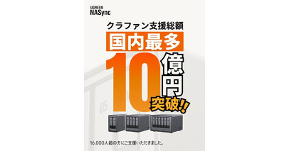 「UGREEN NASync DXPシリーズ」日本国内クラウドファンディングで史上最高額を更新！累計支援金額10億円超、総支援者数16,800人超を達成し終了