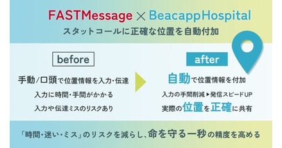 病院向けリアルタイム可視化ツール「Beacapp Here Hospital」とスタットコール「FASTMessage」が連携開始