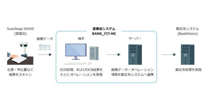 株式会社北國銀行、営業店システム「BANK_FIT-NE」にPFUの「ScanSnap SV600」を採用