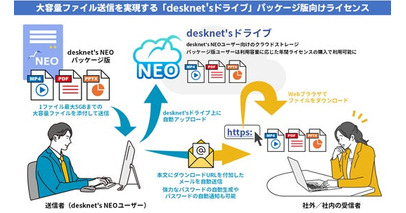 ネオジャパン、グループウェア『desknet's NEO』でインターネットを介した大容量ファイル送信を実現する「desknet'sドライブ」のパッケージ版向けライセンスを販売開始