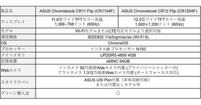 ASUS JAPAN、法人・教育機関およびGIGAスクールに対応するインテル(R) プロセッサー N150搭載モデルを多数発表