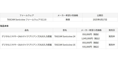 デジタルミキサー『TASCAM Sonicview』がV2.2にアップデート。 Ember+外部制御プロトコルの公開やルーティング画面など多数の機能を追加
