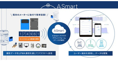 アシオットのFALCON 201シリーズ、楽天モバイルのIOT認証を取得