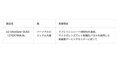 オーディオ＆ビジュアル機器の総合アワード「VGP2025 SUMMER」で「LG UltraGear OLED 27GX790A-B」がパーソナルビジュアル大賞受賞！
