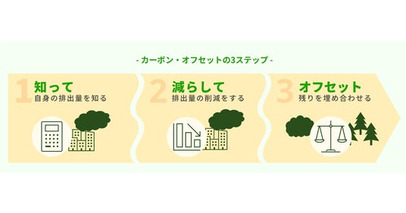 レンタル無線機の充電に「実質 CO2排出ゼロ」カーボン・オフセット電力を導入