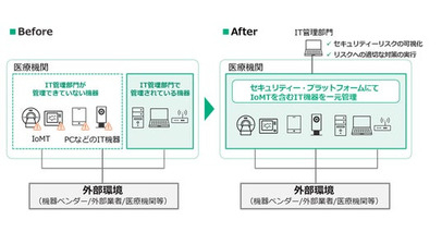 石巻赤十字病院、医療機器を一元管理する「IT Expert Services IoMTデバイスマネジメントサービス」を導入
